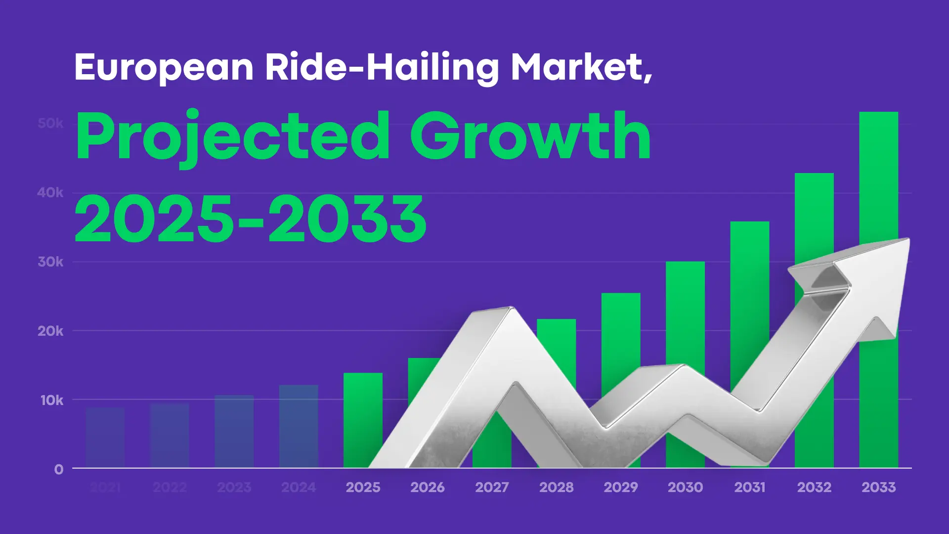 Informe Europeo de Movilidad 2026: Cambios en el sector del taxi y del transporte por carretera