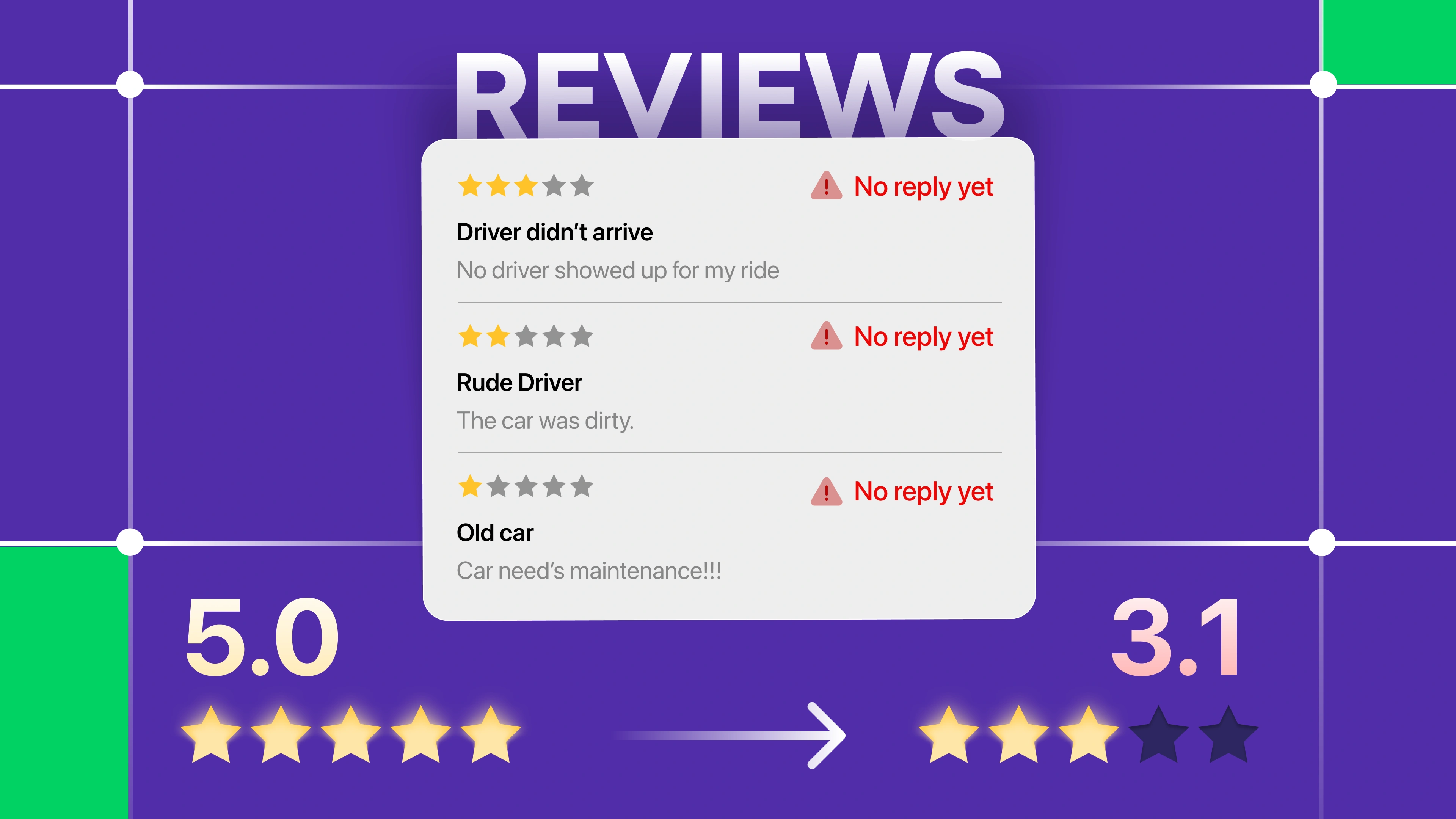 80% of users check reviews before downloading an app