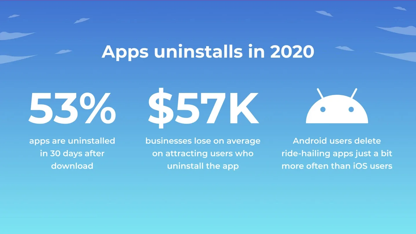 uninstall mobile apps loss disadvantages statistics