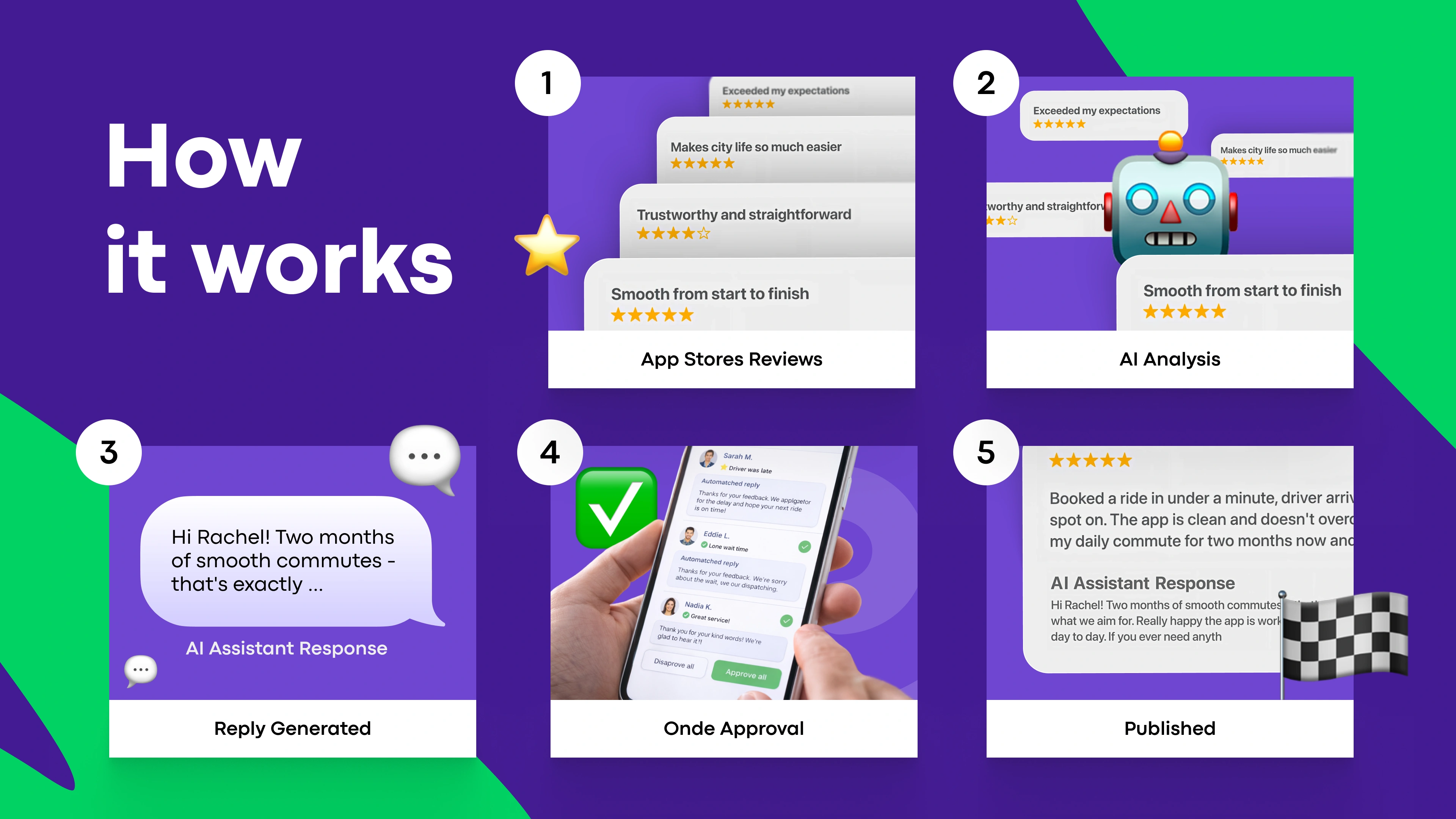 How it works (behind the scenes of AI automated replies in app stores)
