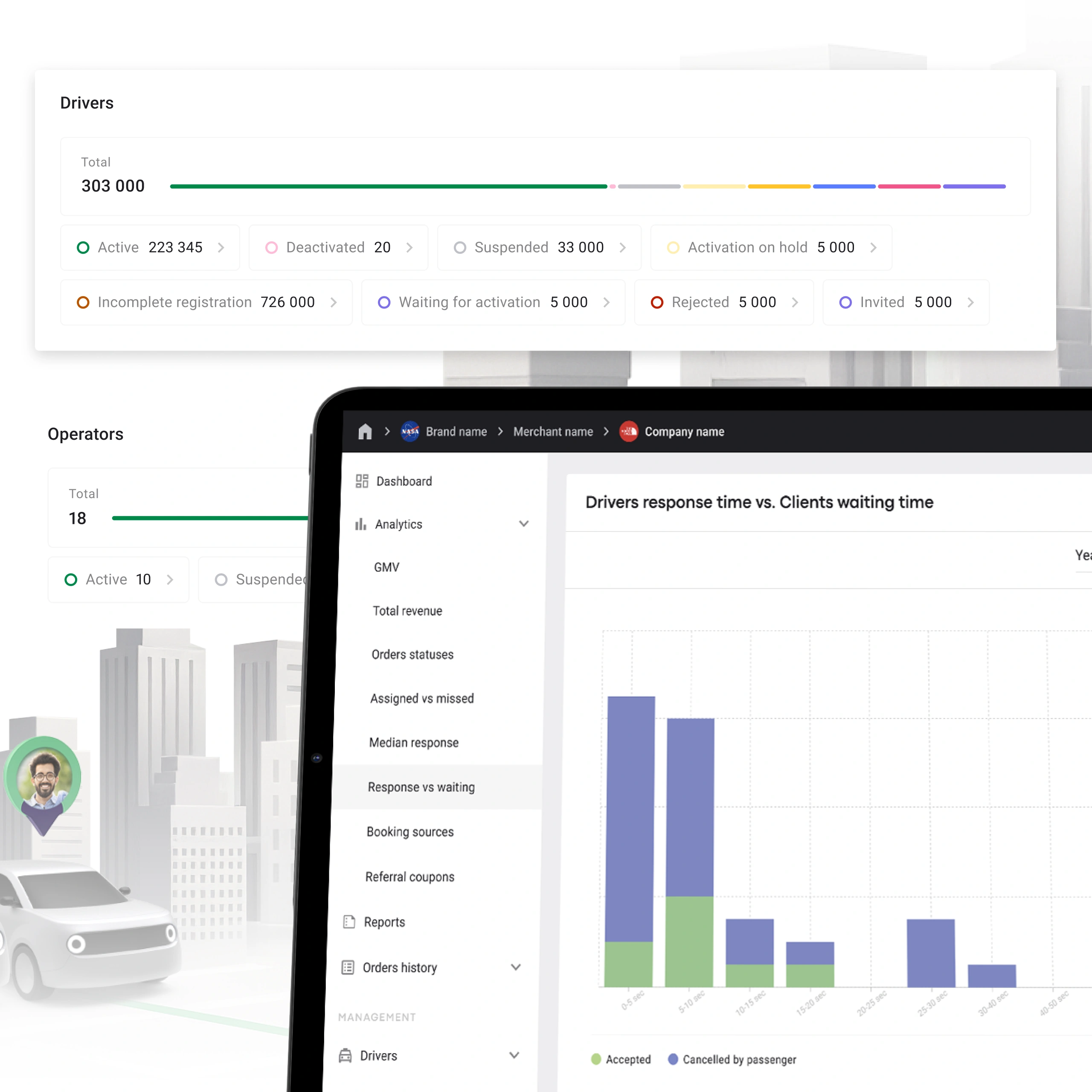 Stay ahead with tools that reveal real-time activity and business drivers.