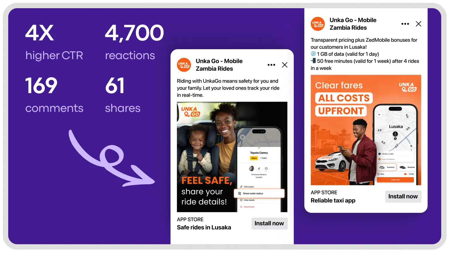 The Onde marketing team highlighted UnkaGo benefits across all ad materials on Facebook Ads and Google Ads.