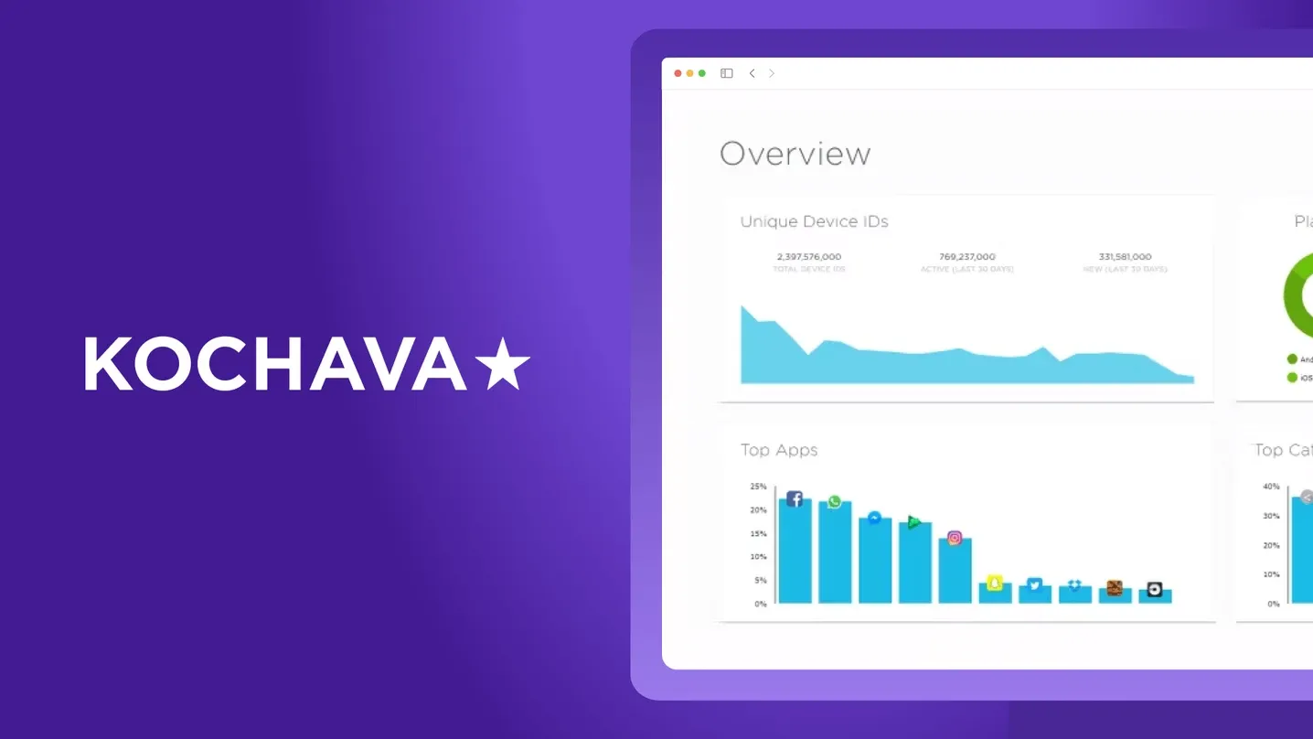 Kochava mobile analytics