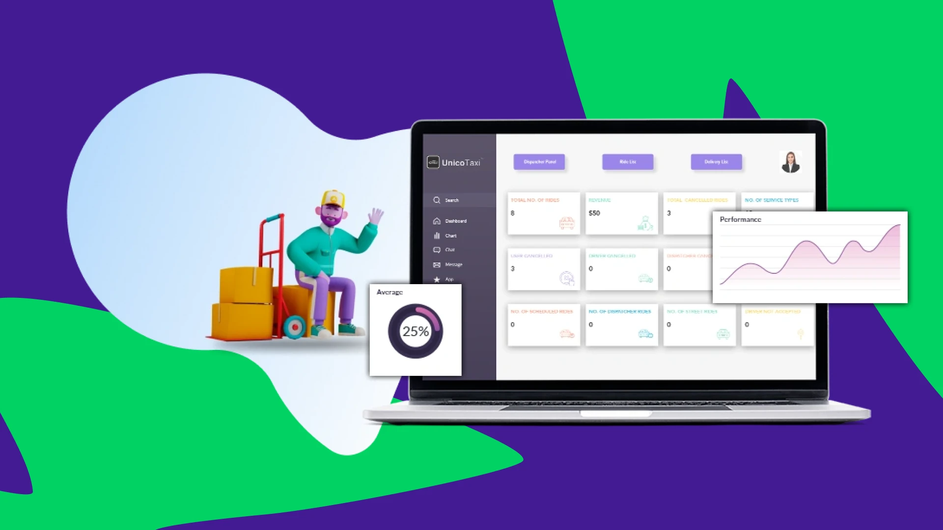 UnicoTaxi offers Uber-style ride-hailing apps for riders and drivers, an admin panel, and a dispatcher panel, all fully customizable under your brand and logo. 