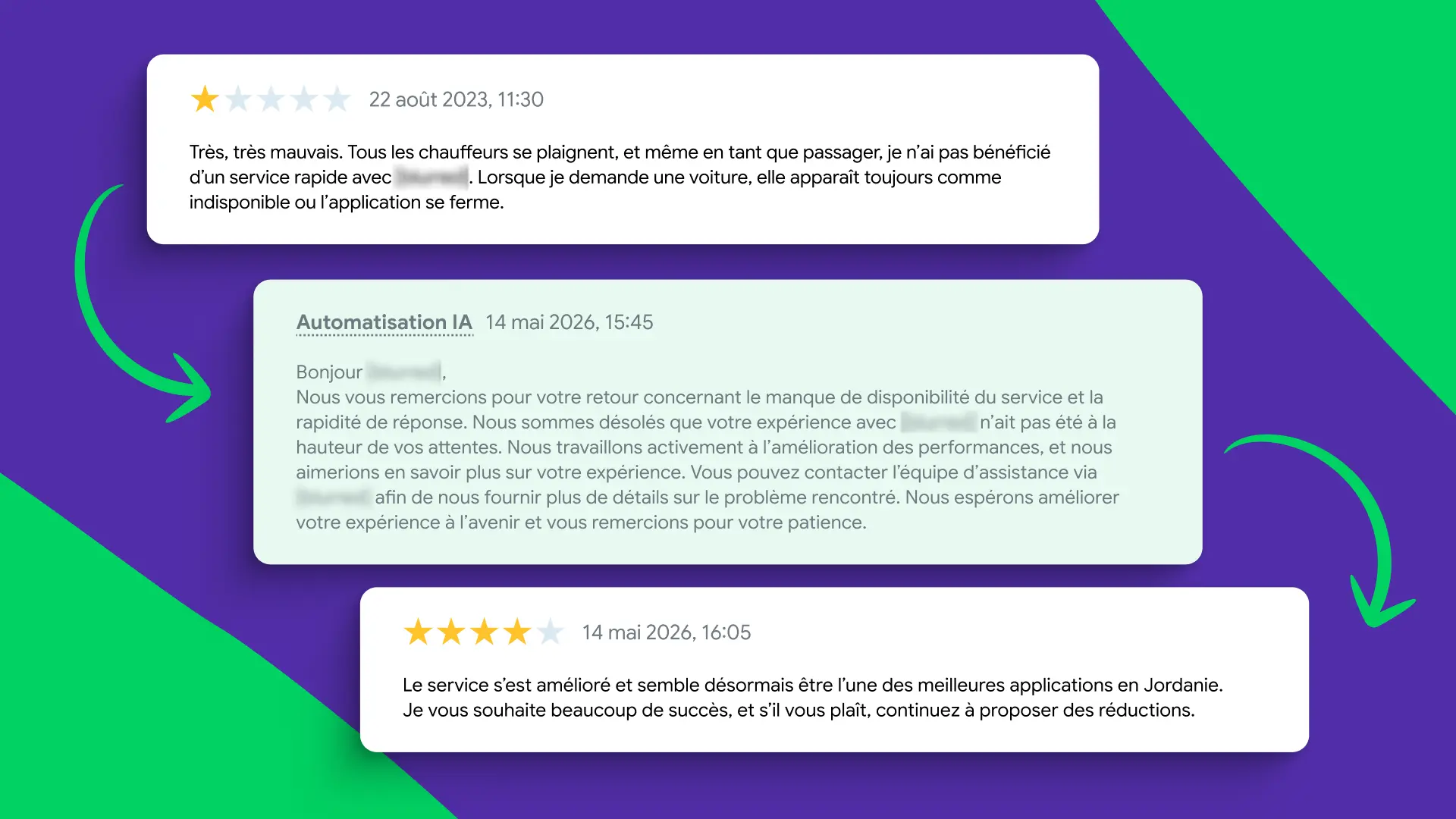 Des résultats concrets | Onde Platform