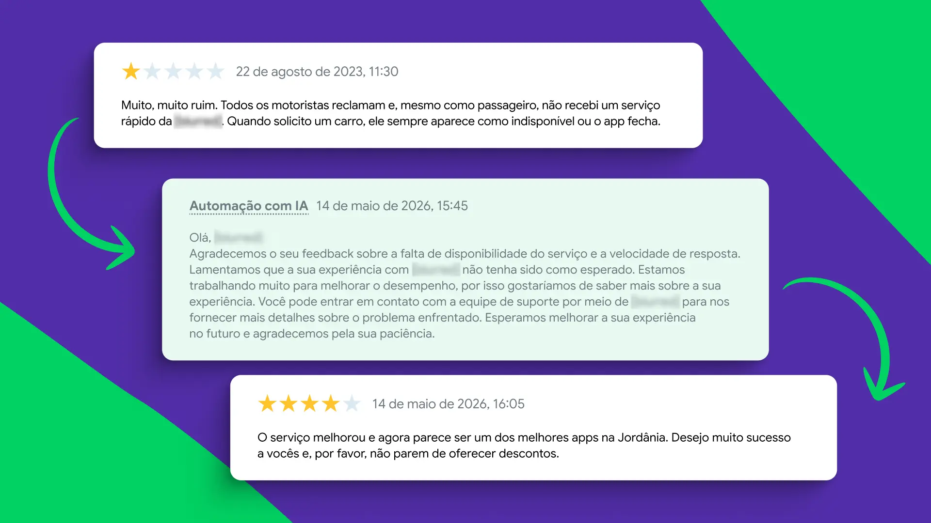 Resultados reais | Onde Platform