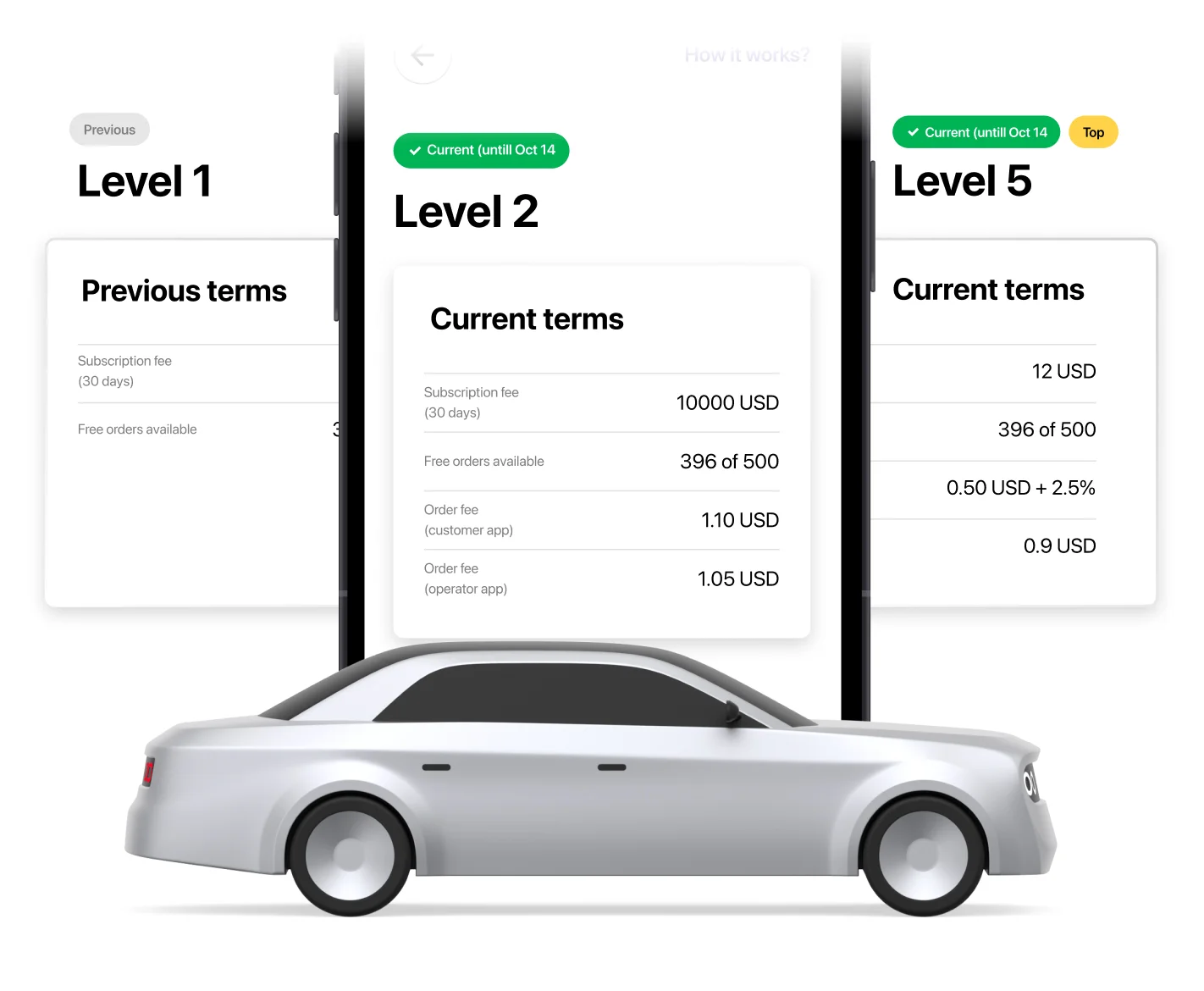 Driver retention features
