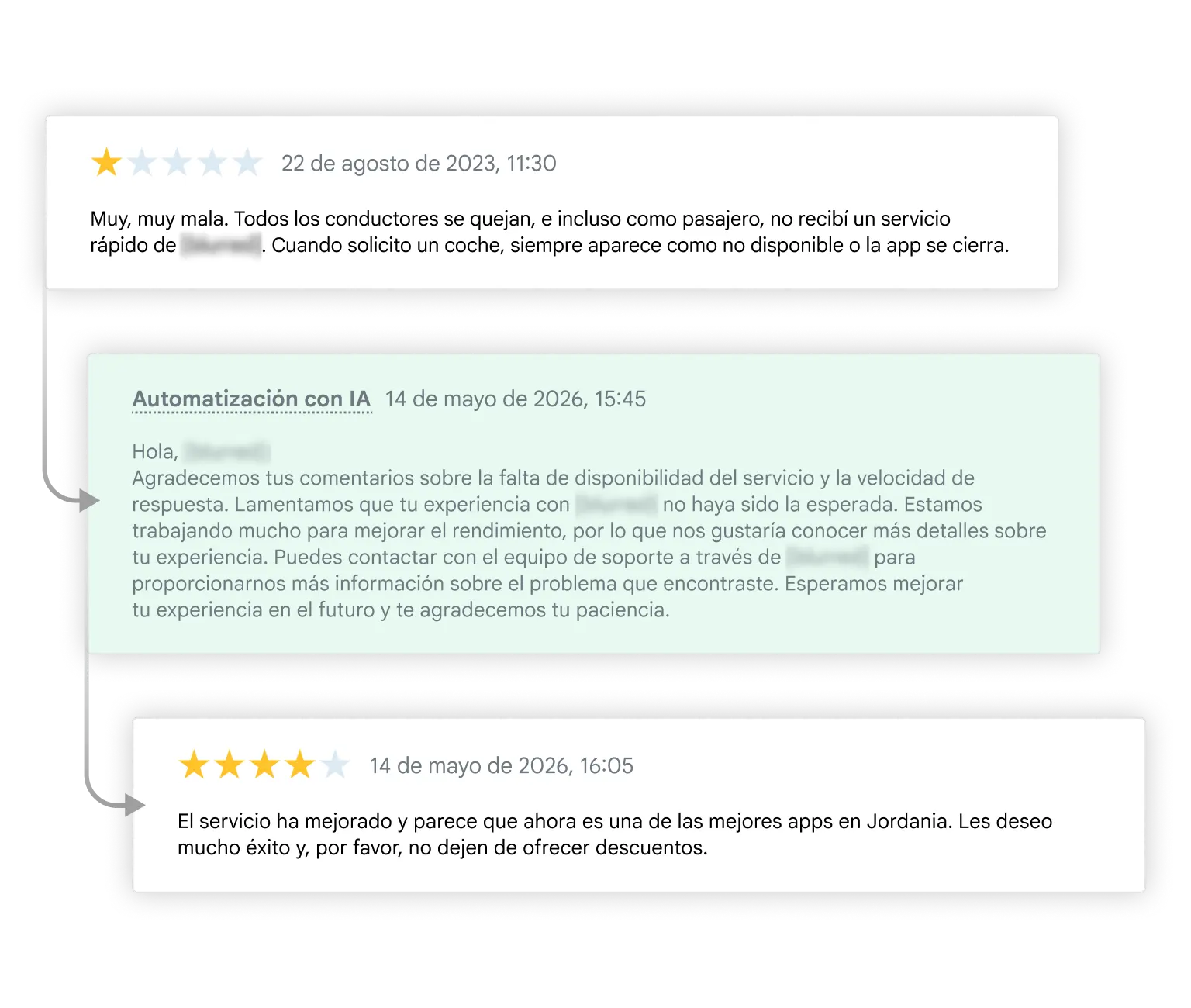 Resultados reales | Onde.app