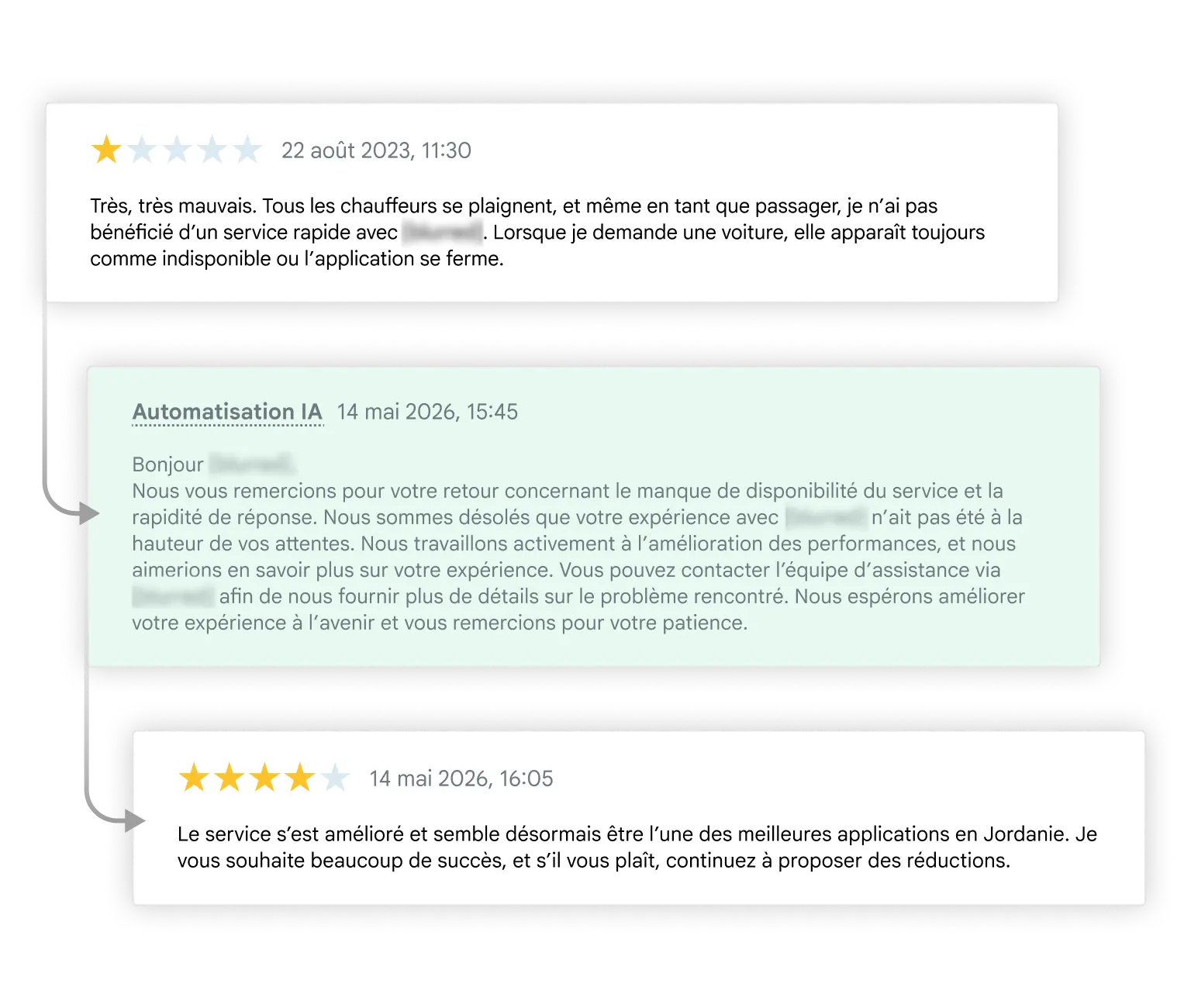 Des résultats concrets | Onde.app