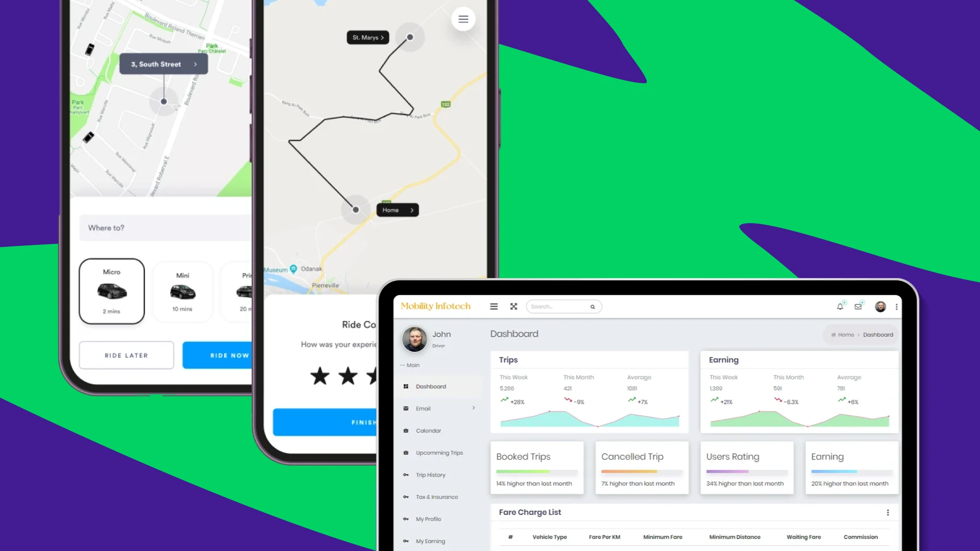 Custom vs SaaS: Evaluating the Best Development Models for Mobility Services (2025) - Mobility Infotech 