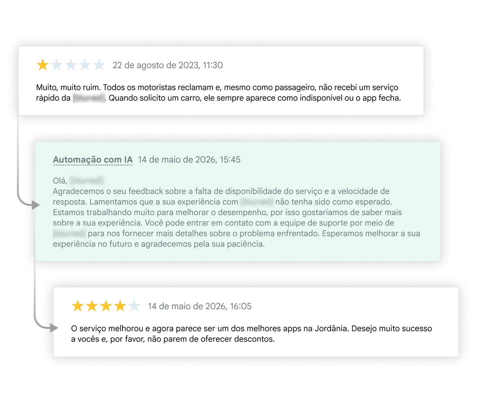 Resultados reais | Onde.app