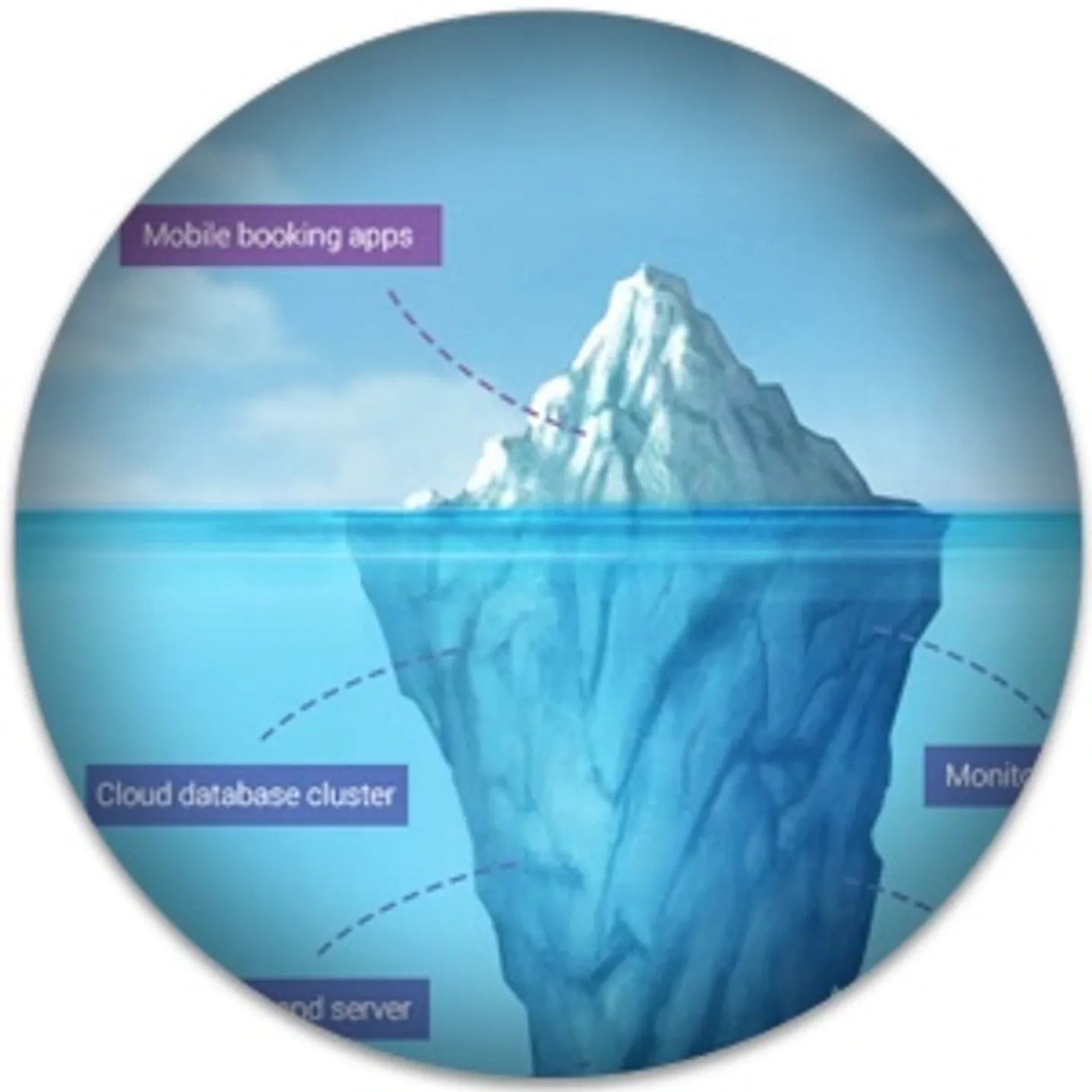 Why you need a mobile application for drivers