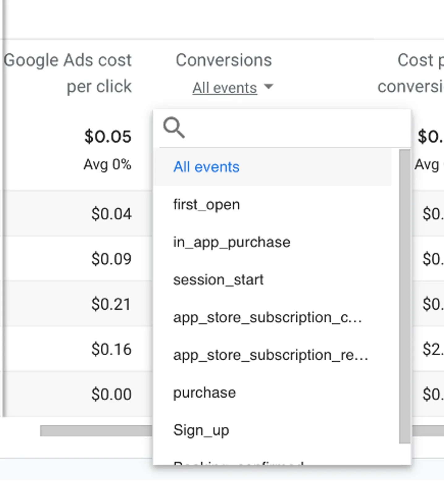 google analytics overview conversions