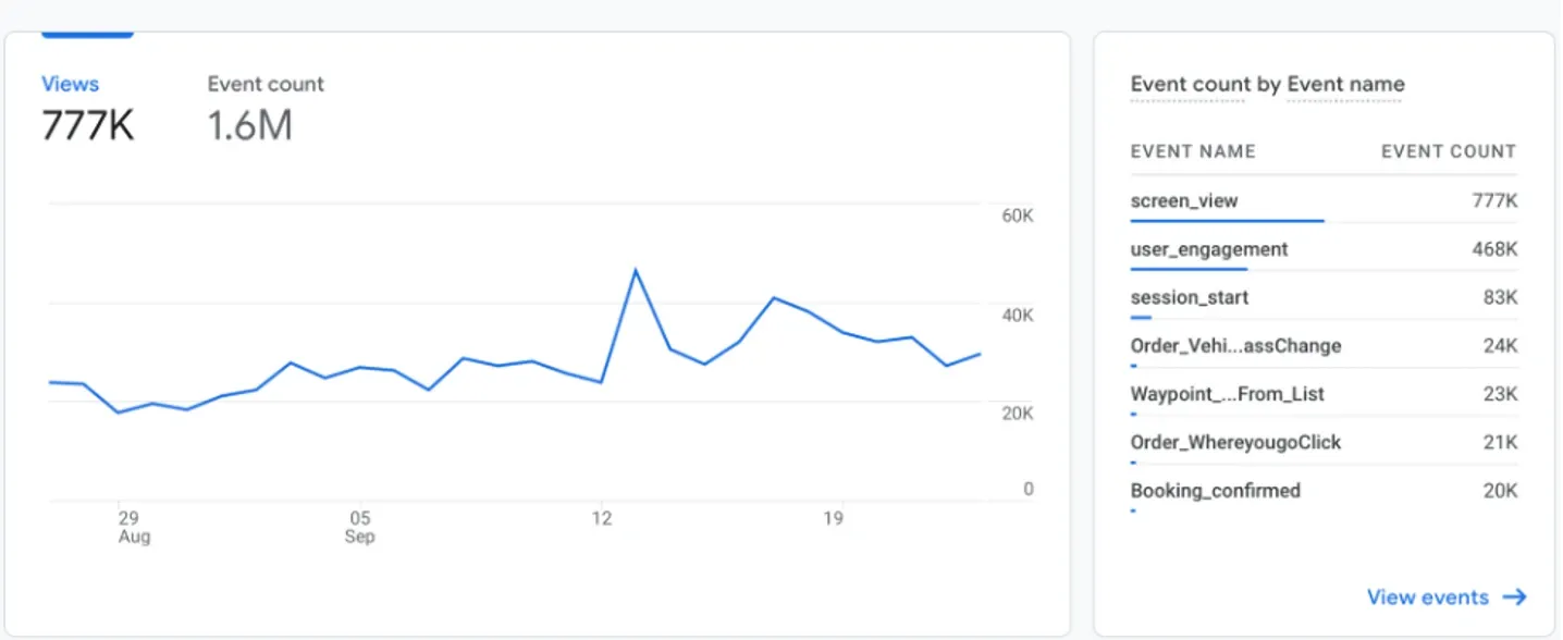 google analytics overview engagement