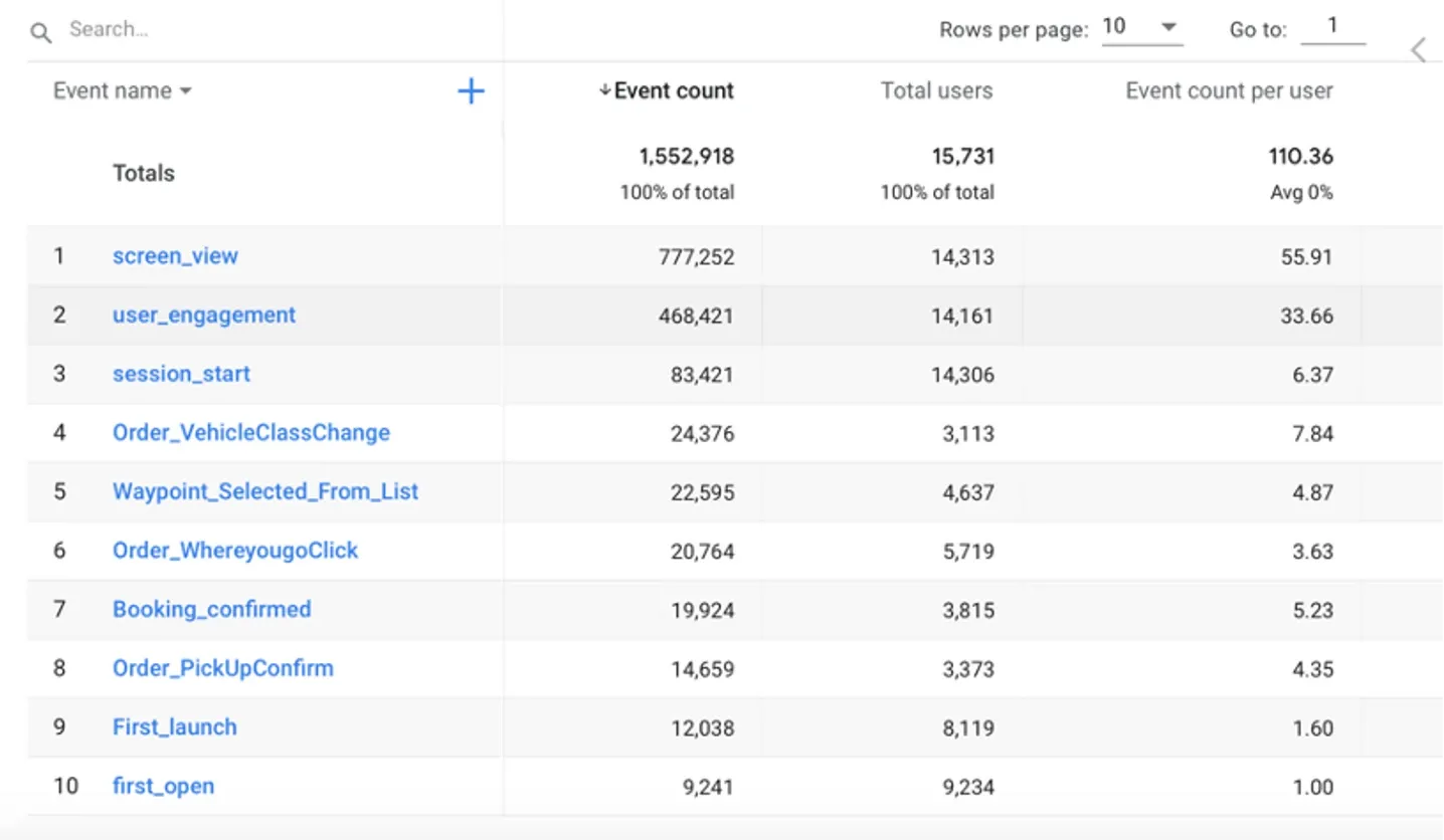 google analytics overview engagement events