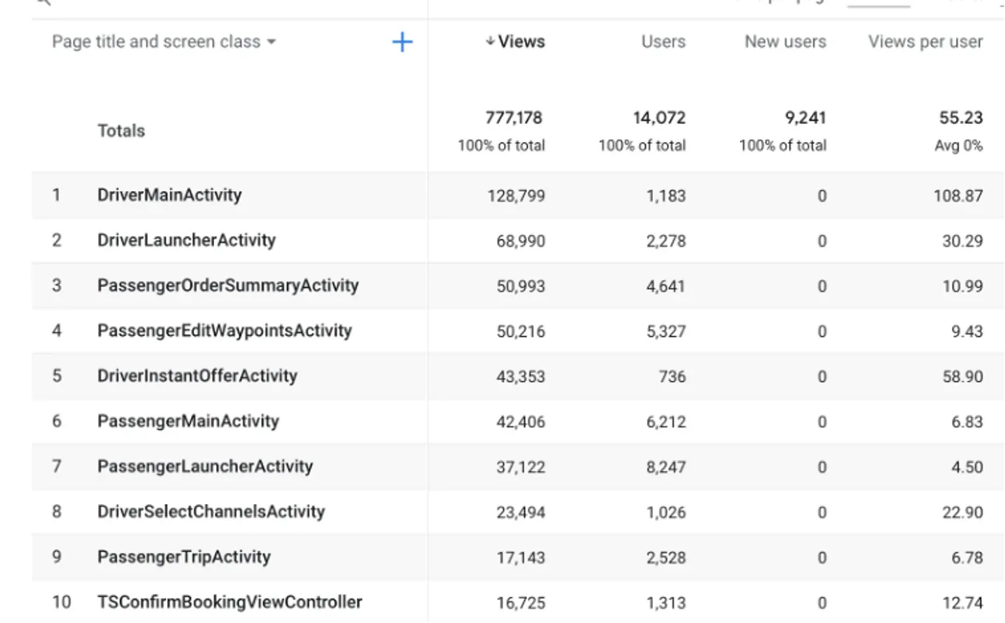 google analytics overview engagement pages and screens