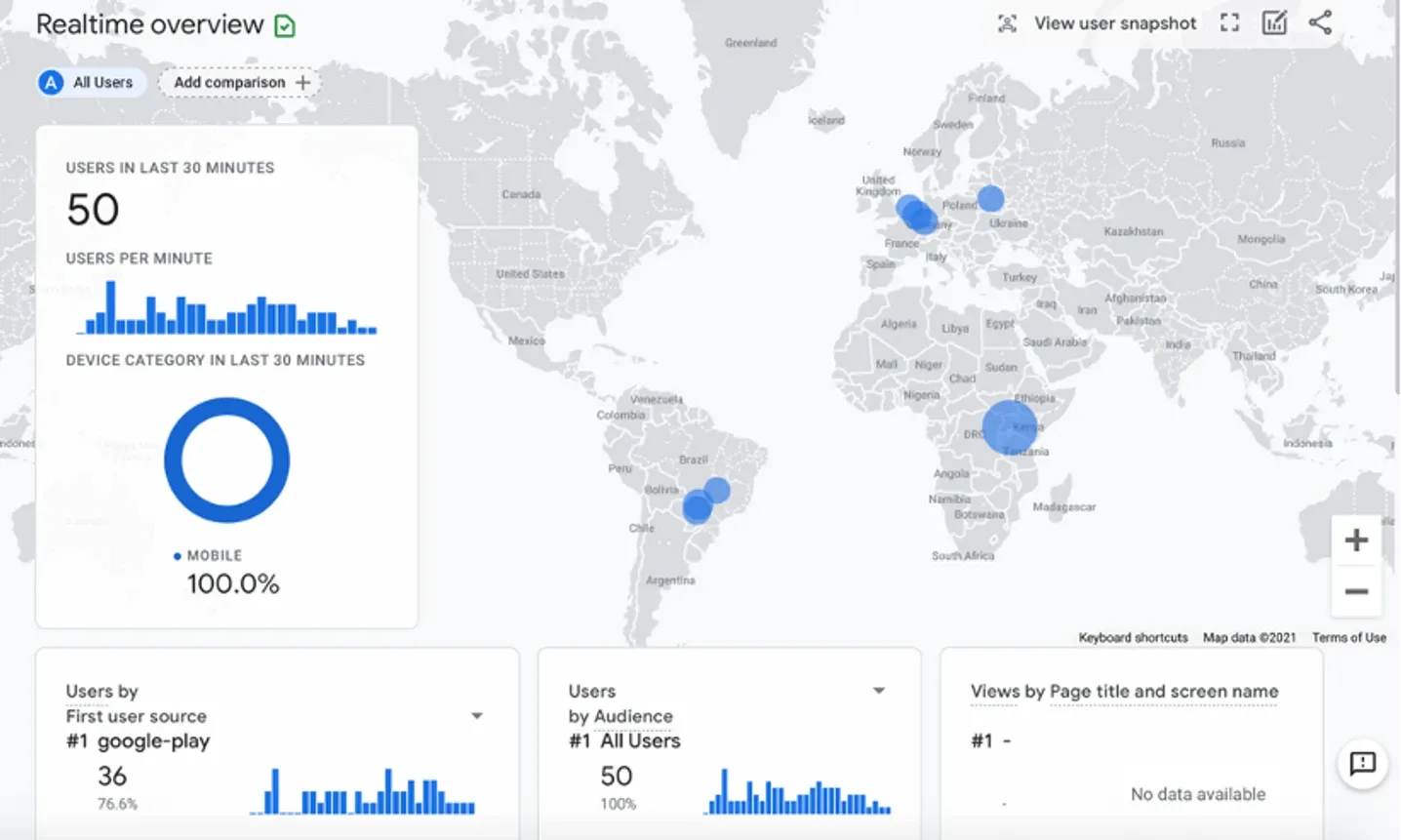 google analytics overview realtime