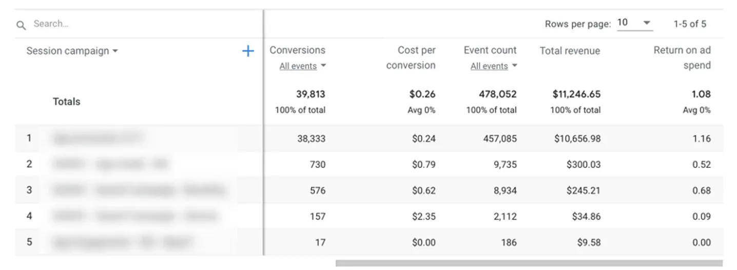 google analytics overview acquisition 