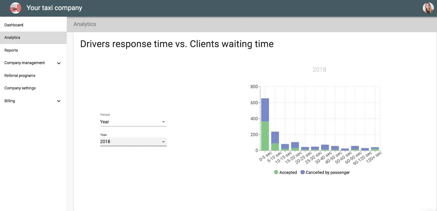 new analytics comapny panel