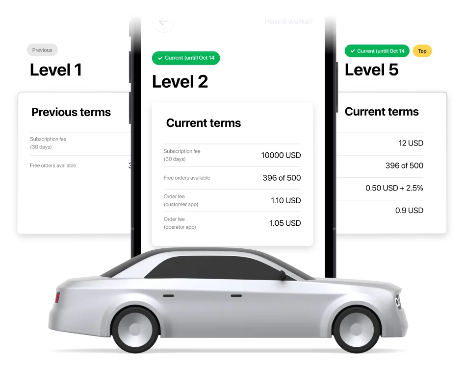 Caraterísticas de retenção do condutor
