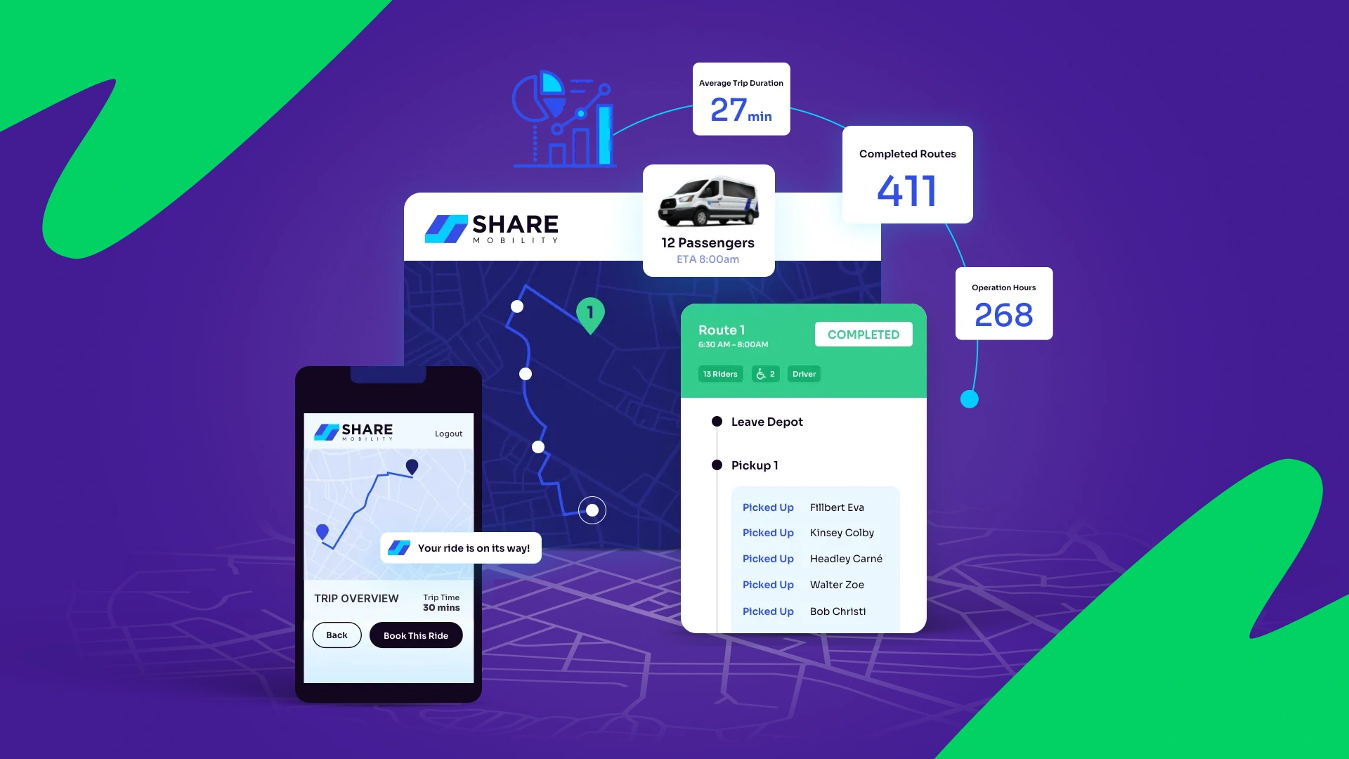 Choose a platform trusted by mobility leaders worldwide. See Onde in action today. Onde vs SHARE Mobility