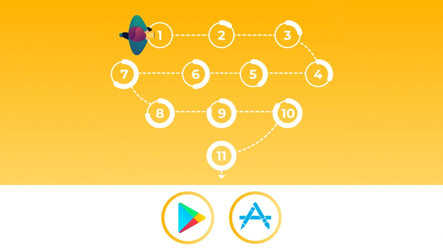 Really clear step-by-step guide to submitting your app to app stores