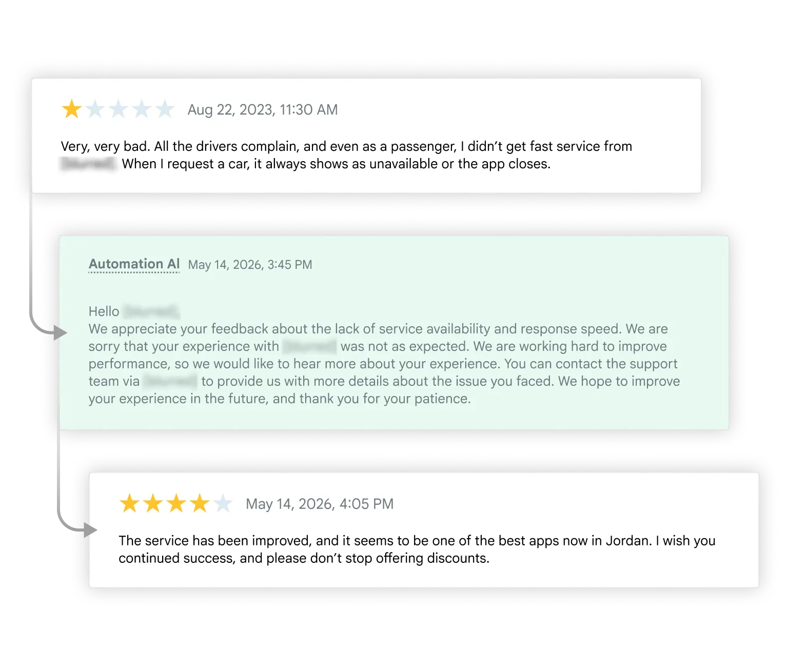 In this real case, a user updated a negative review from three years ago after receiving an auto-reply created by Onde.